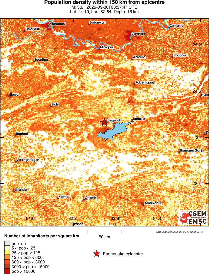 population