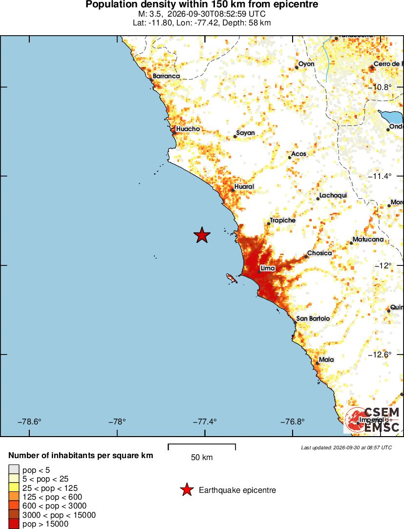 population