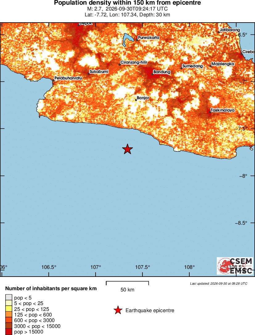 population
