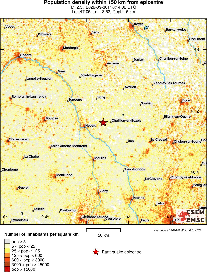 population