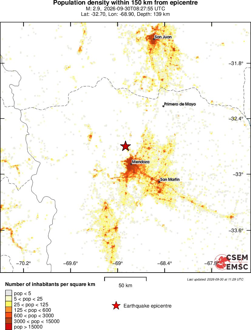 population