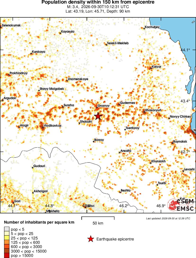 population
