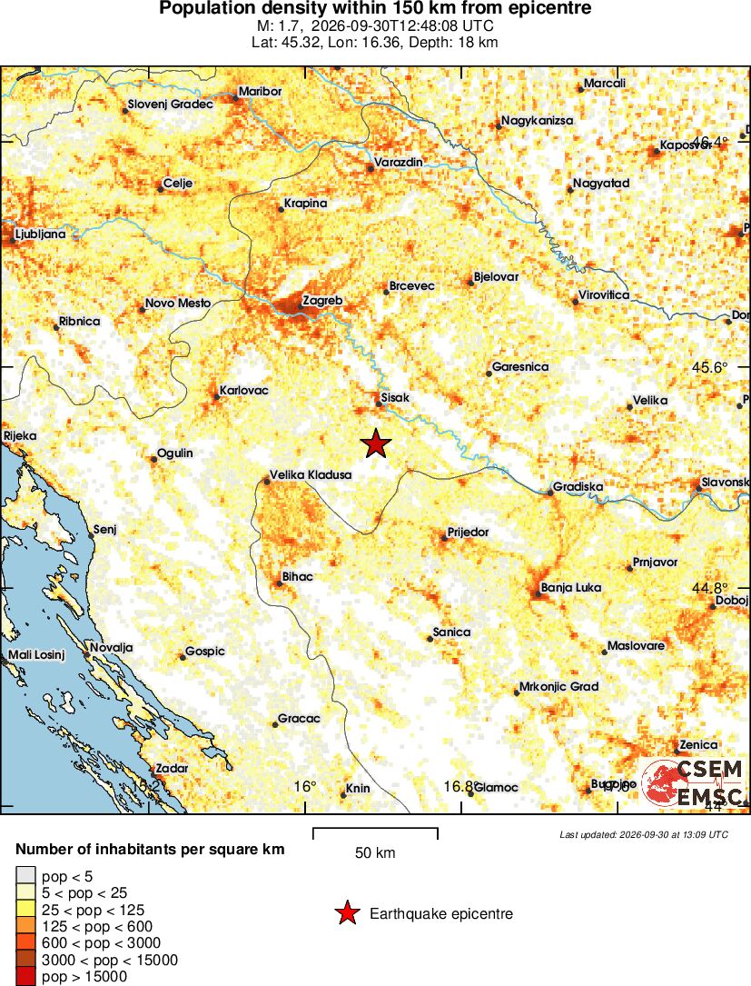 population