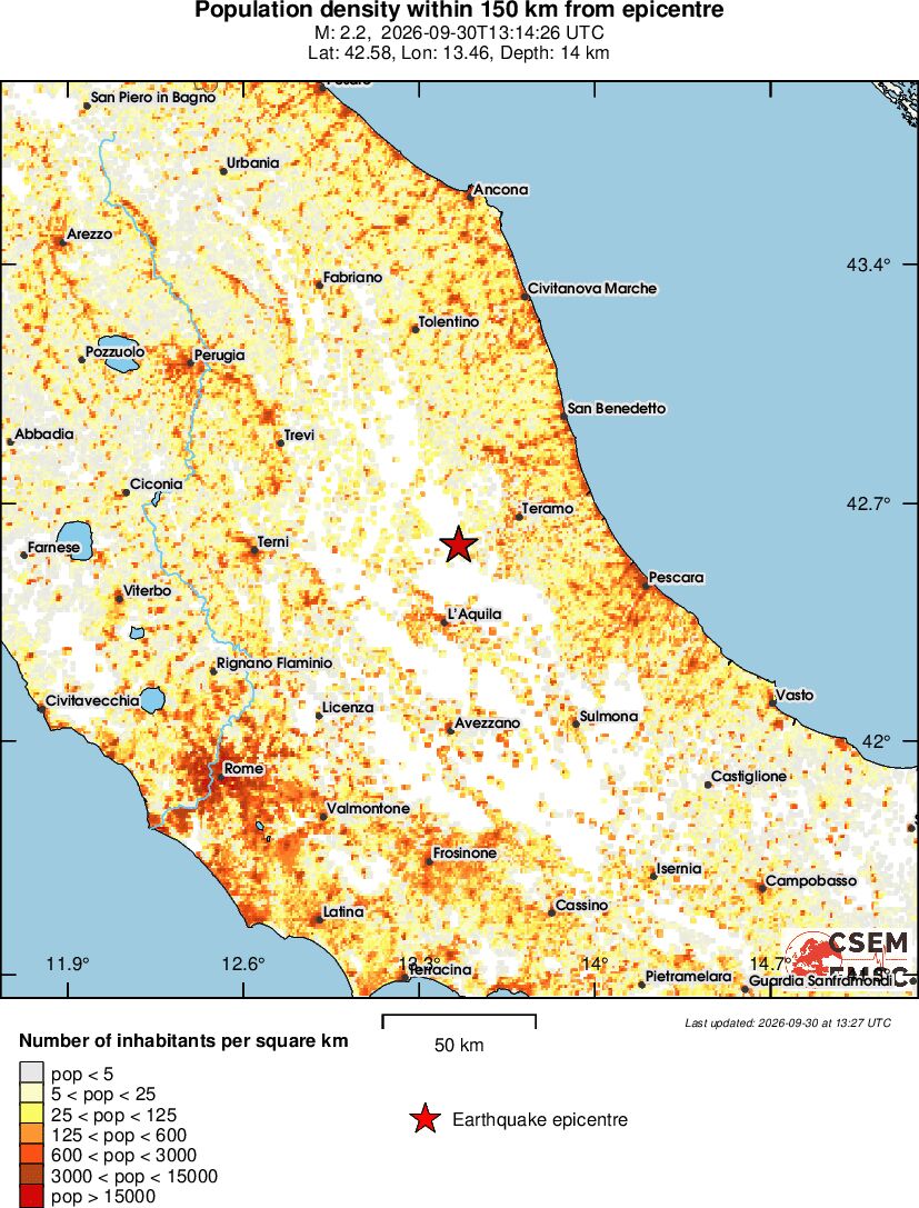 population