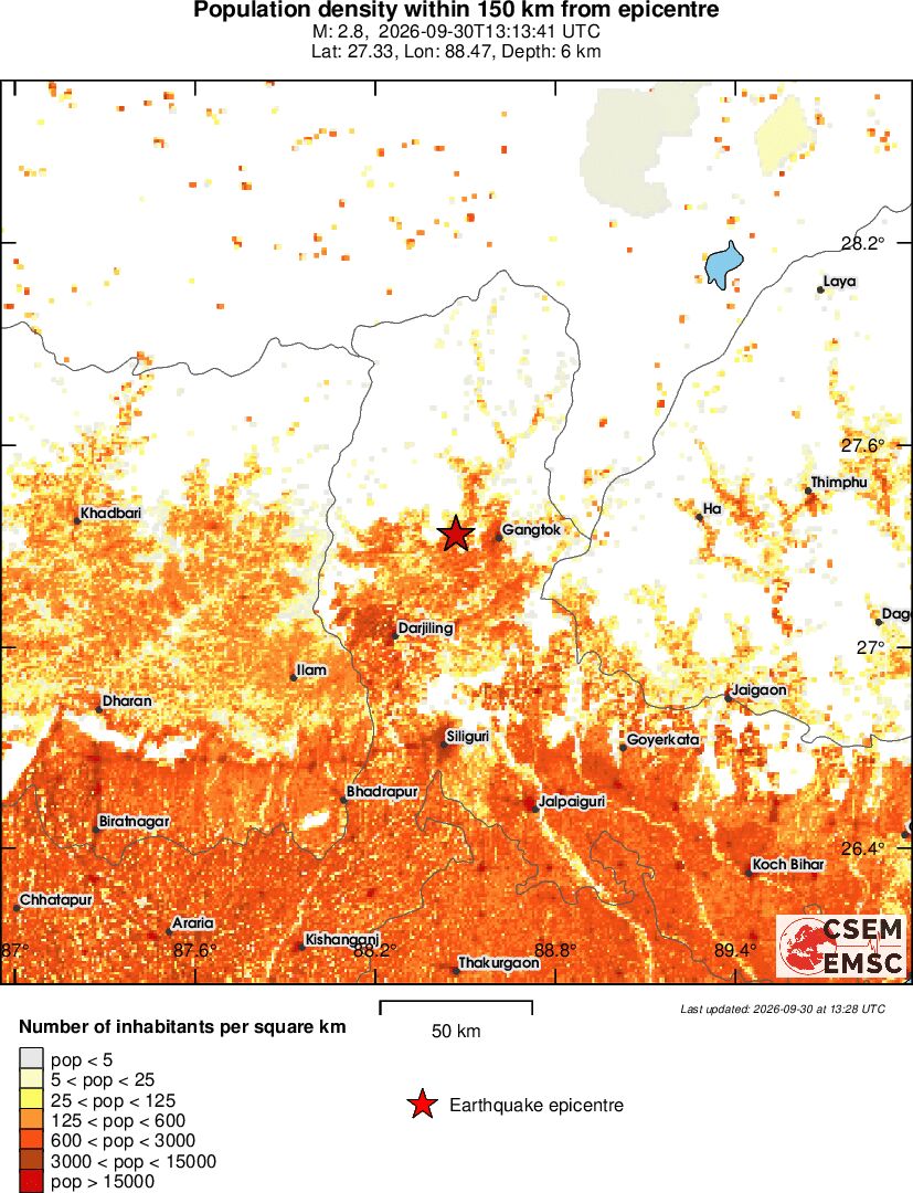 population