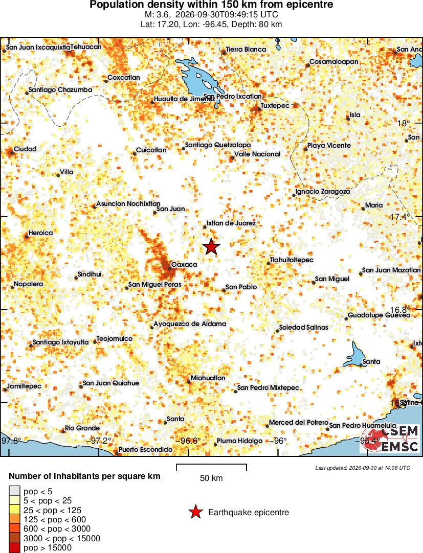 population