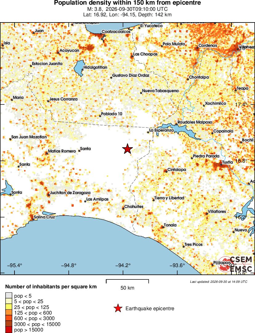 population