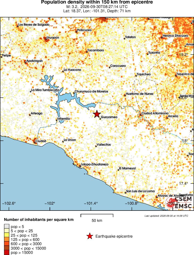 population