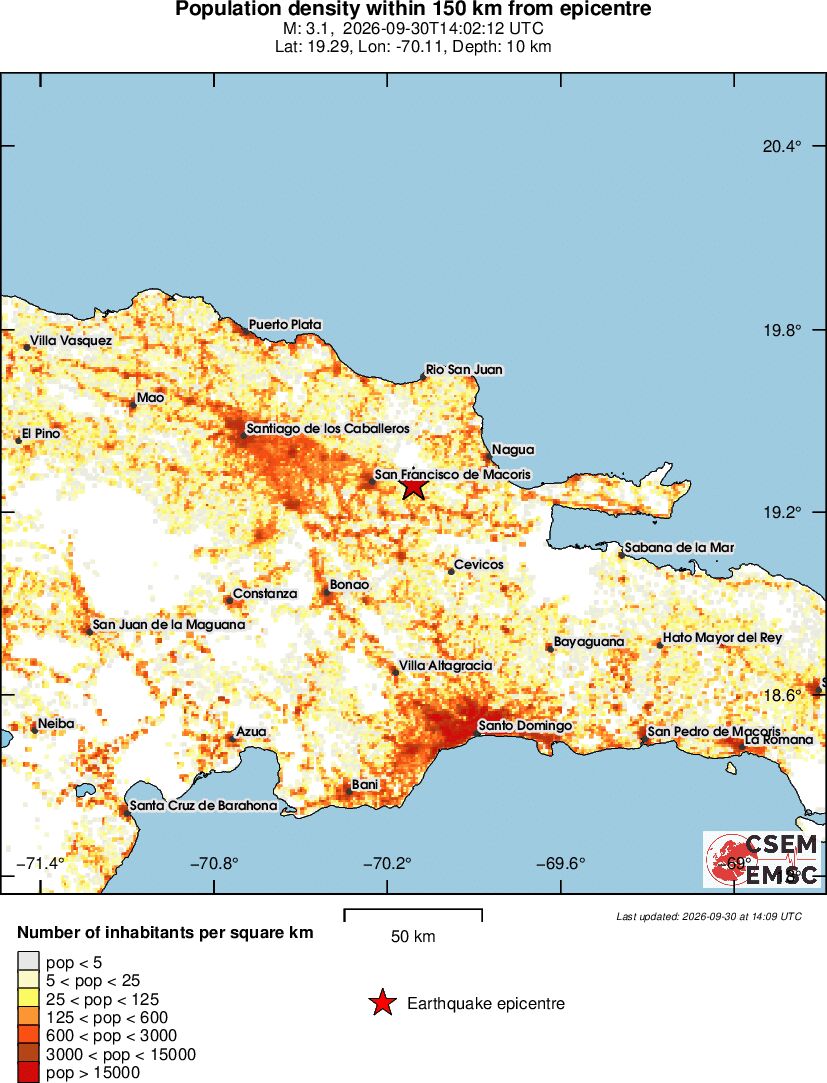 population