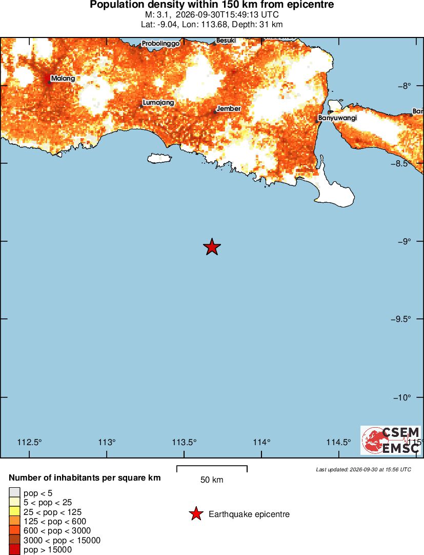 population