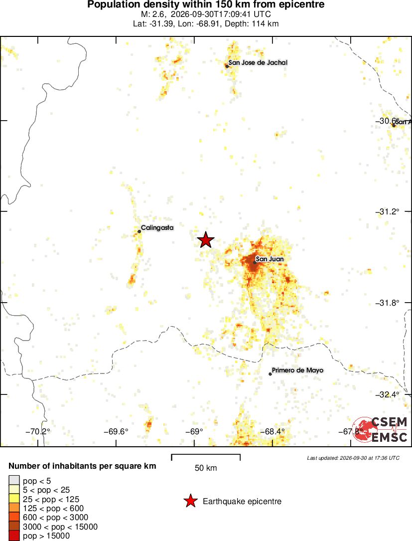 population