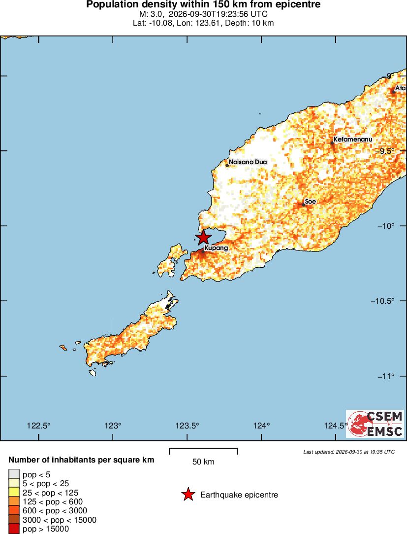population
