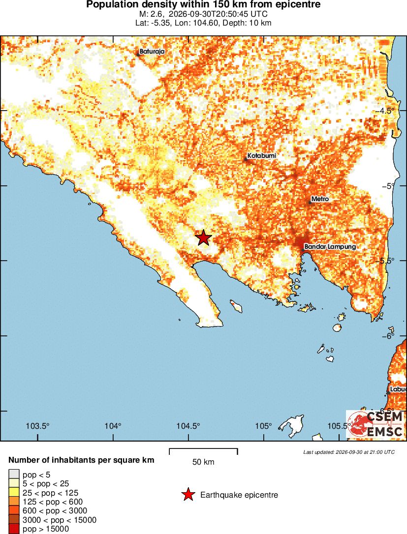 population