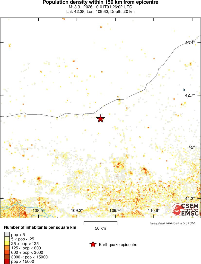 population