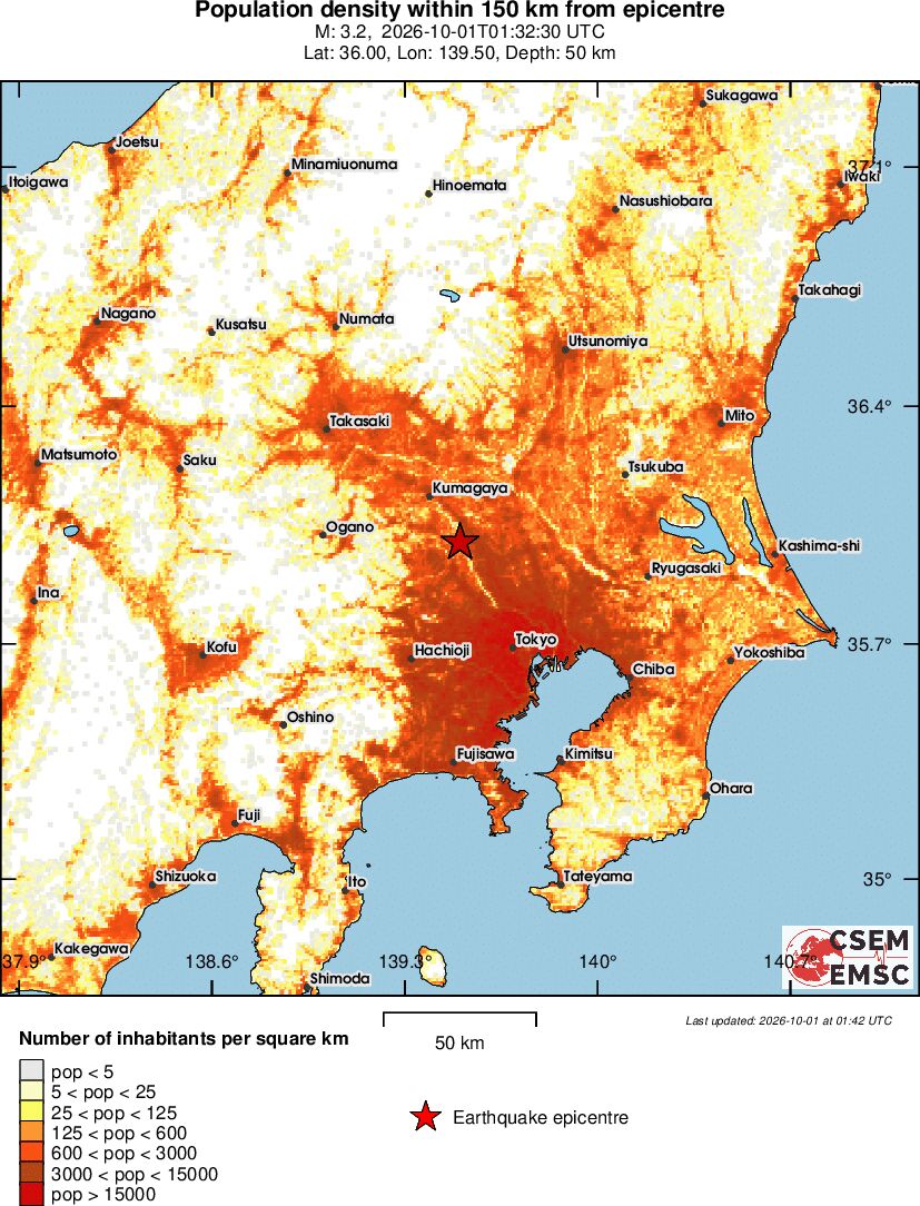 population