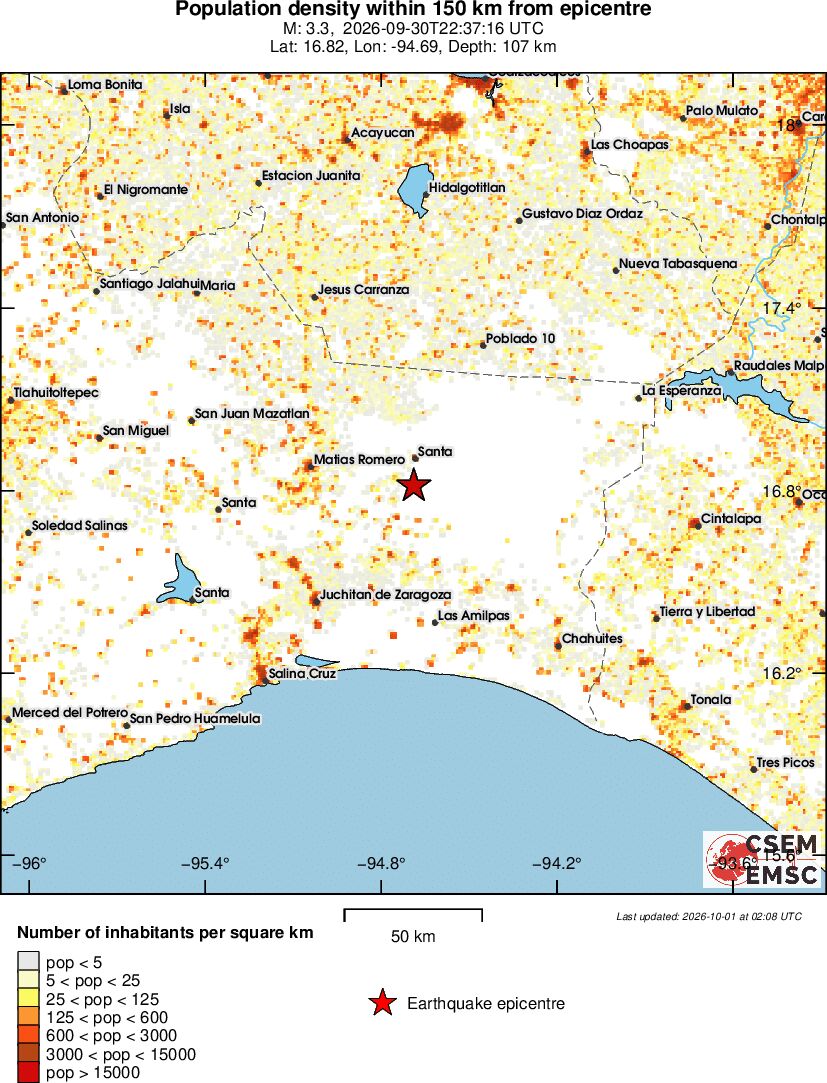 population