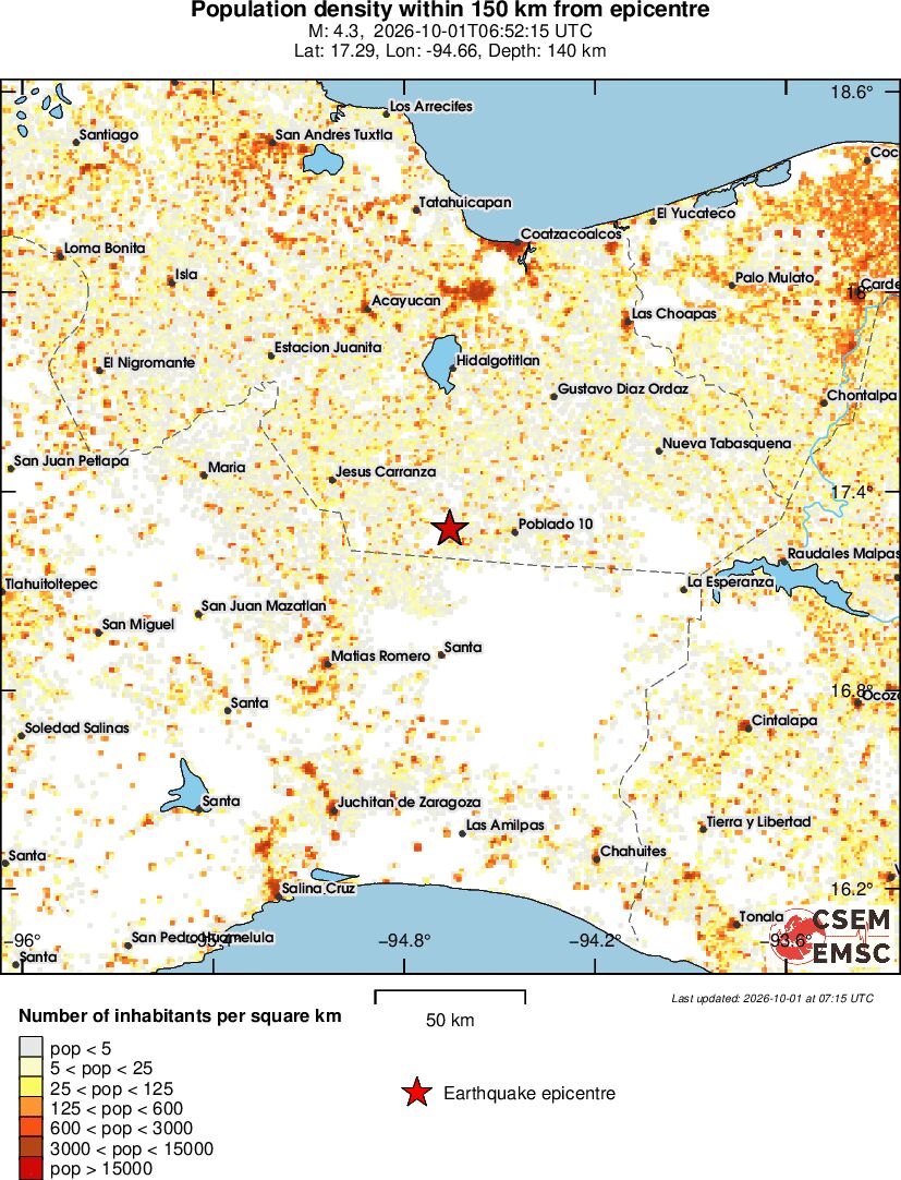 population