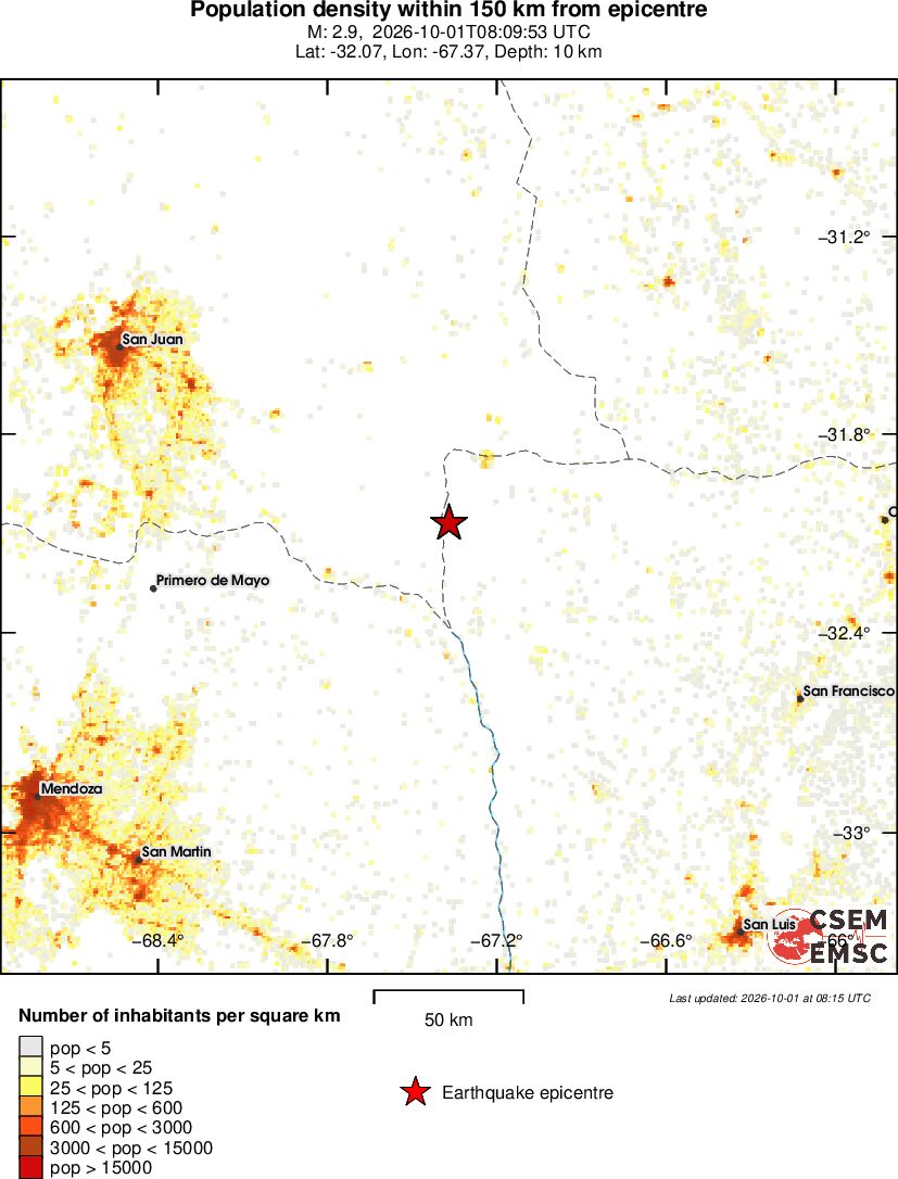 population