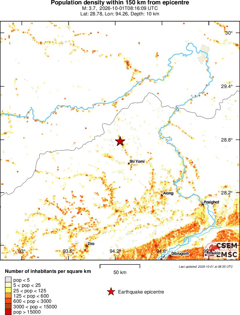 population