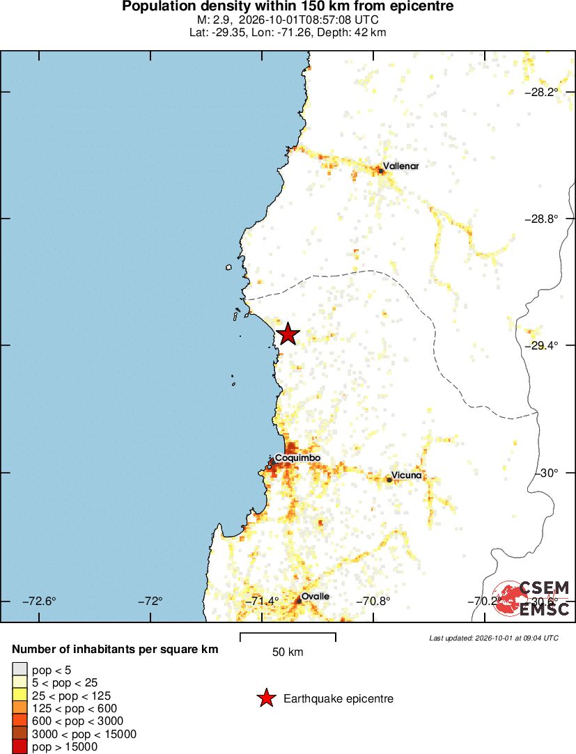 population