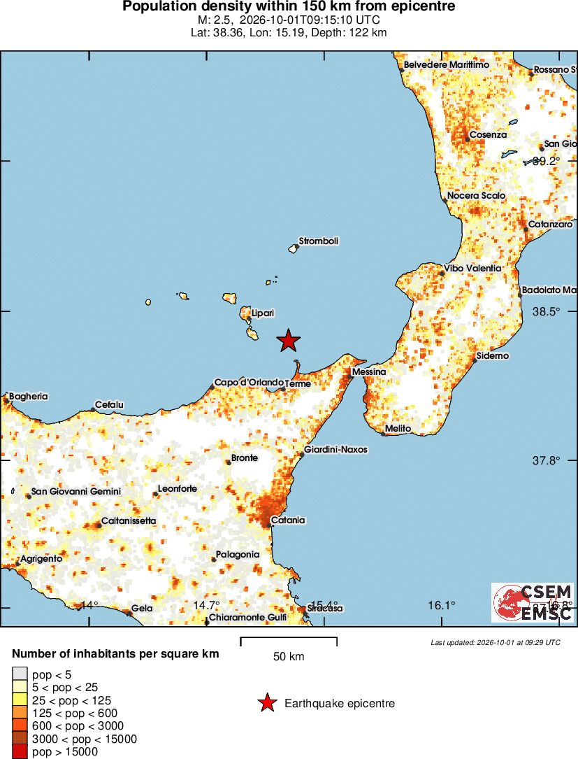 population