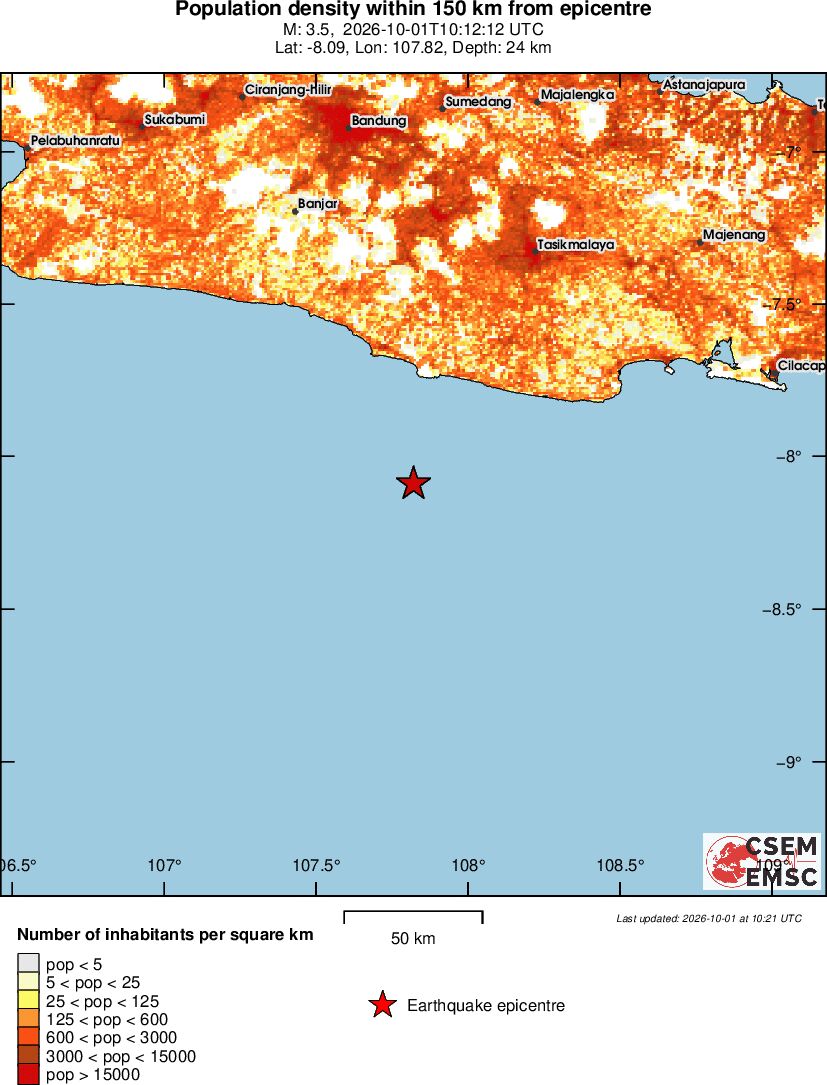 population