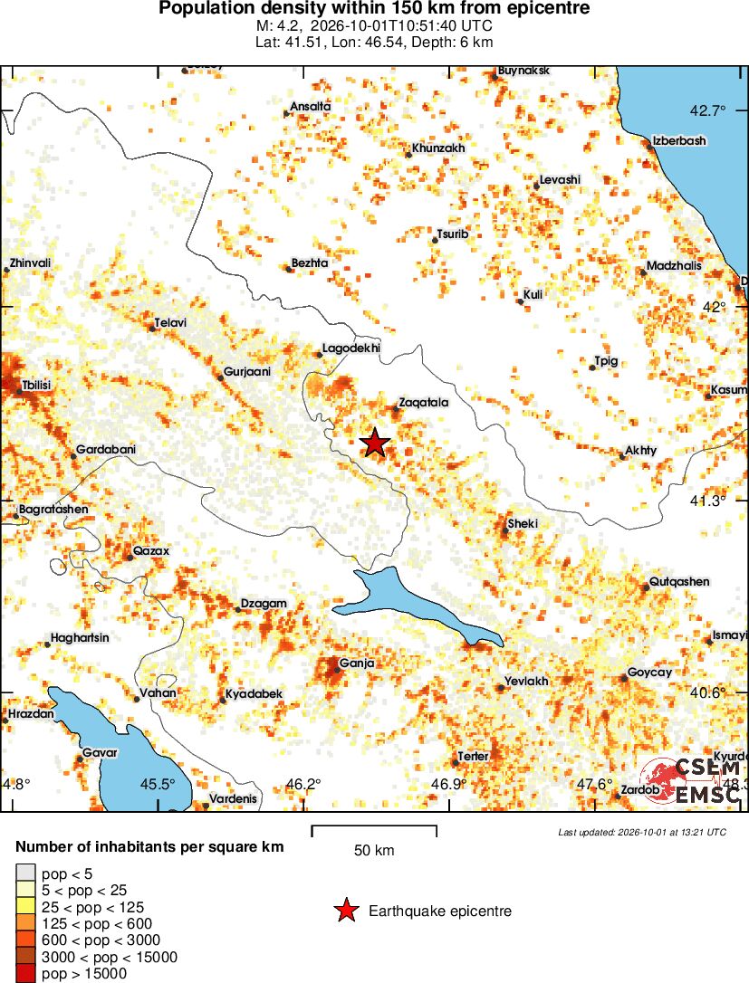 population