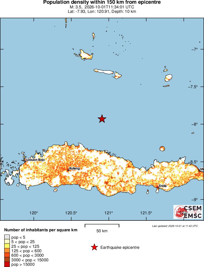 population
