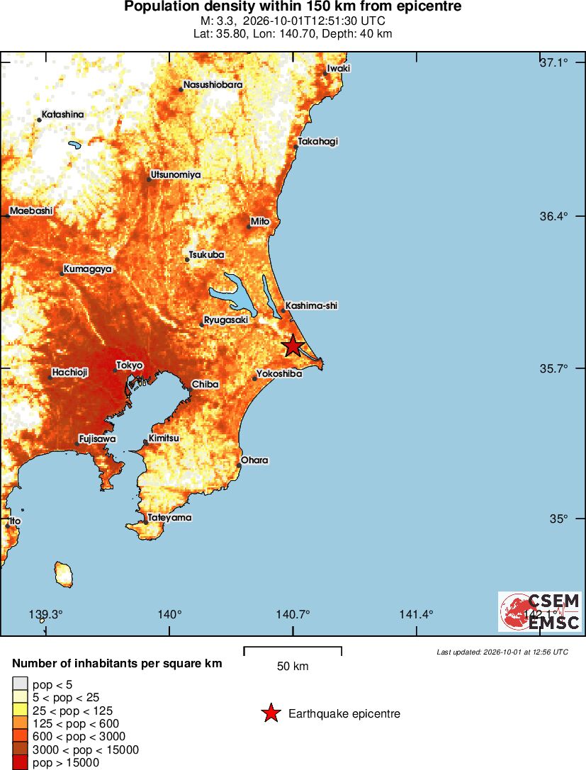 population