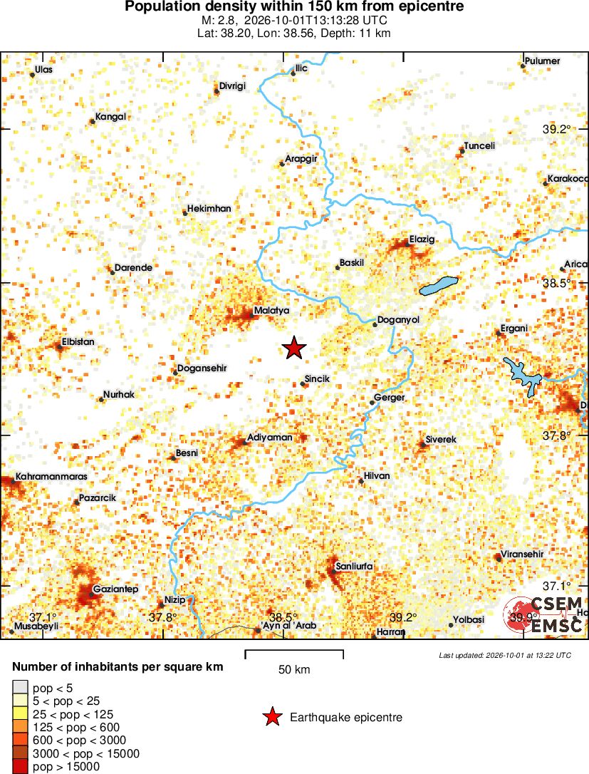 population