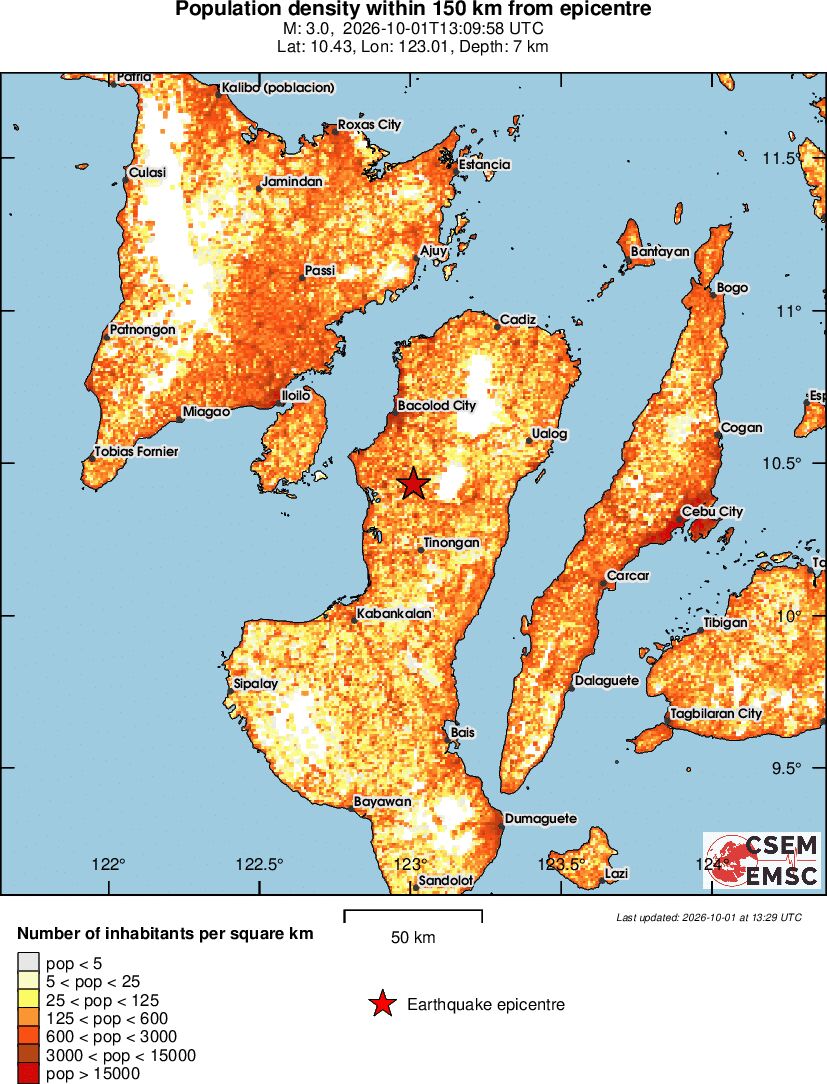 population