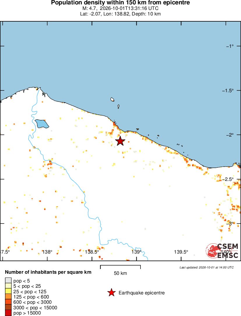 population