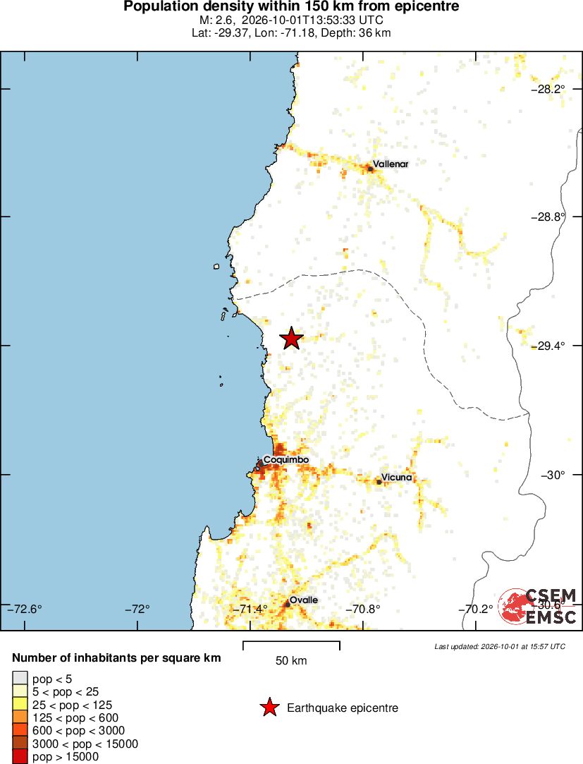 population