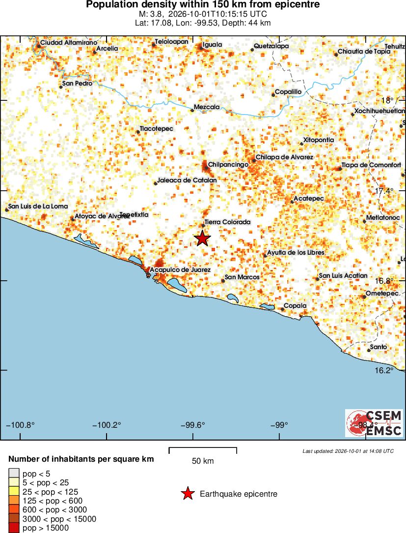 population
