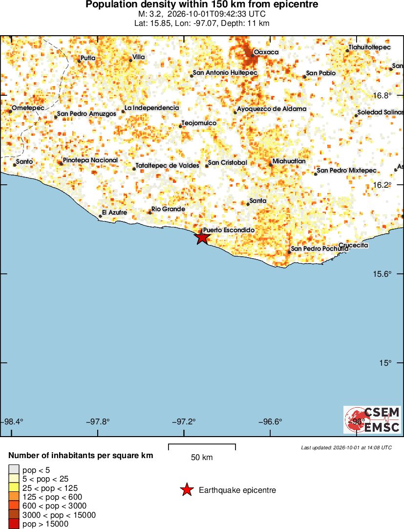 population