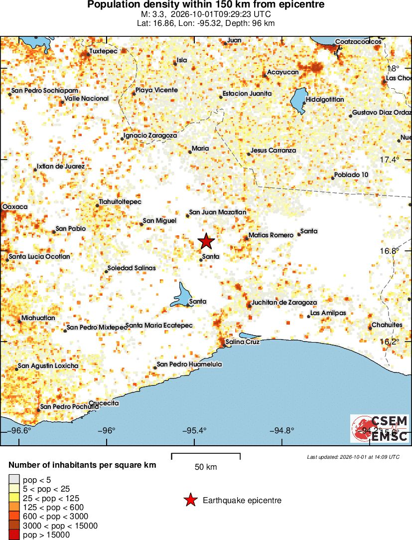 population