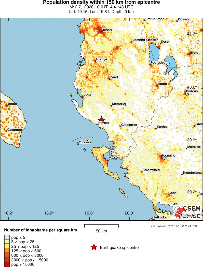 population
