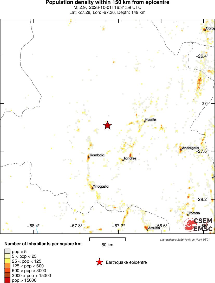 population