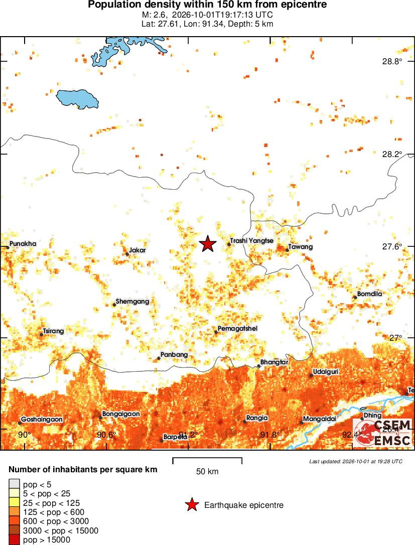 population