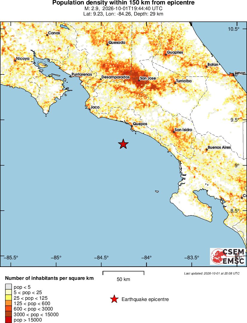 population