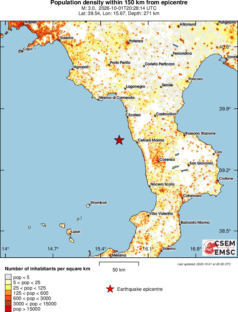 population