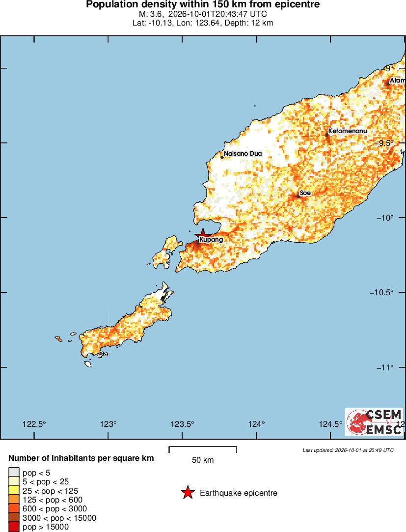 population