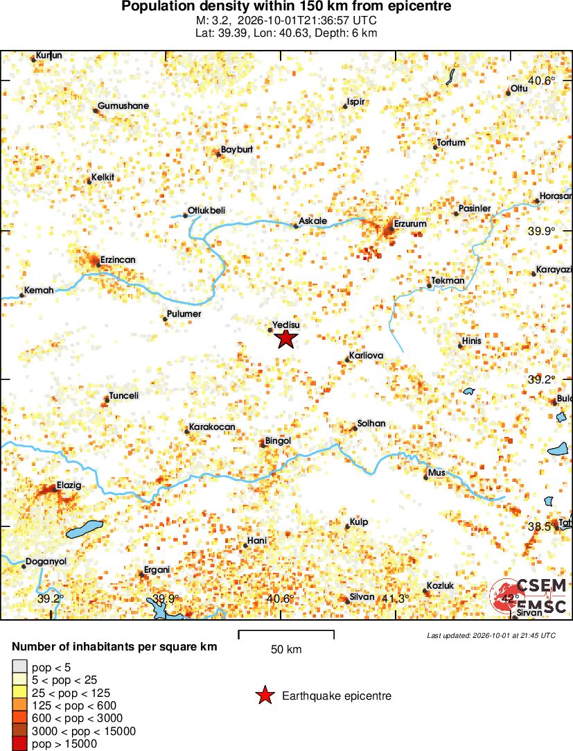 population