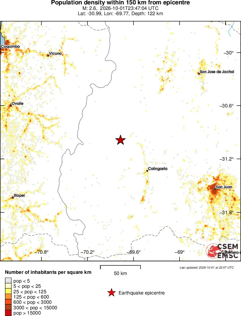 population
