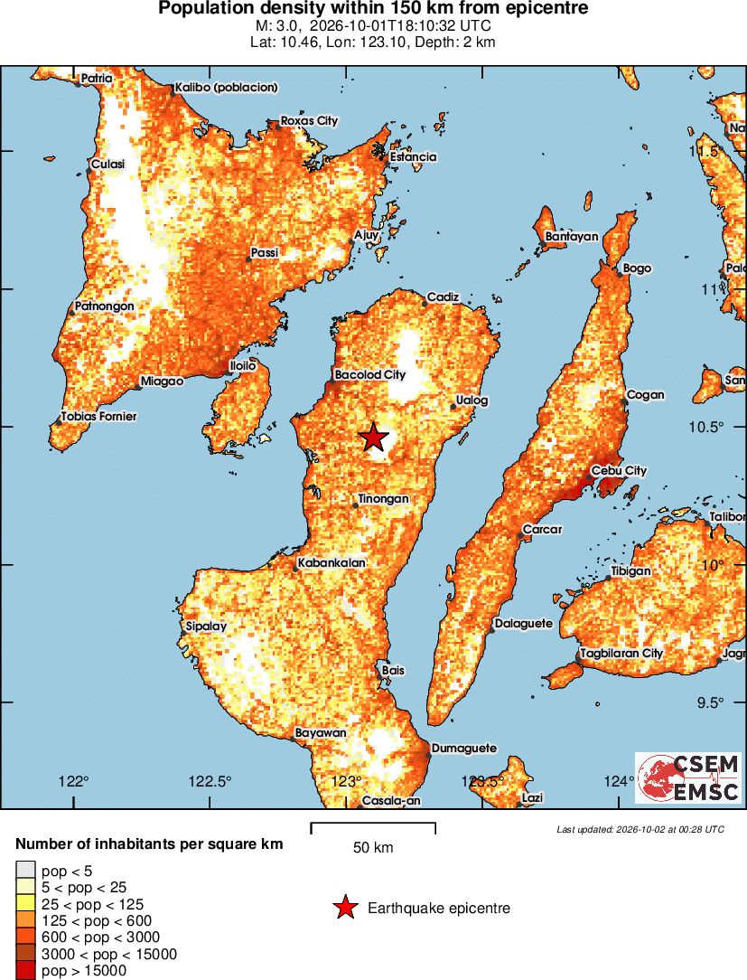 population