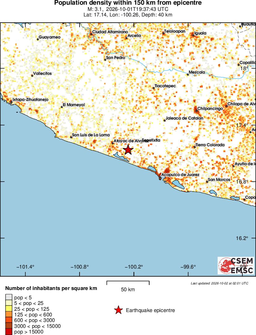 population