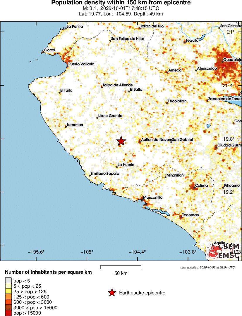population