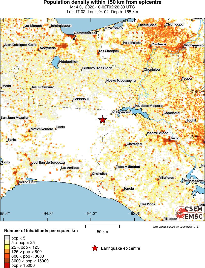 population
