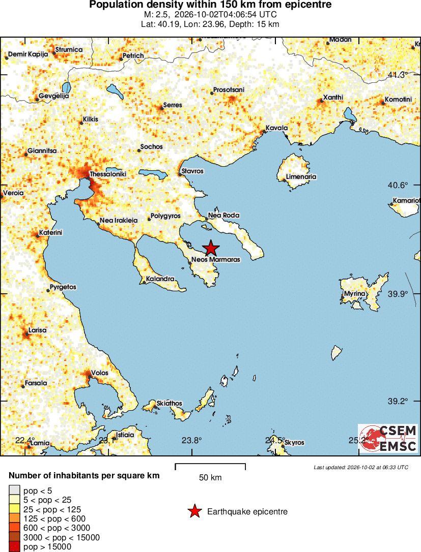 population