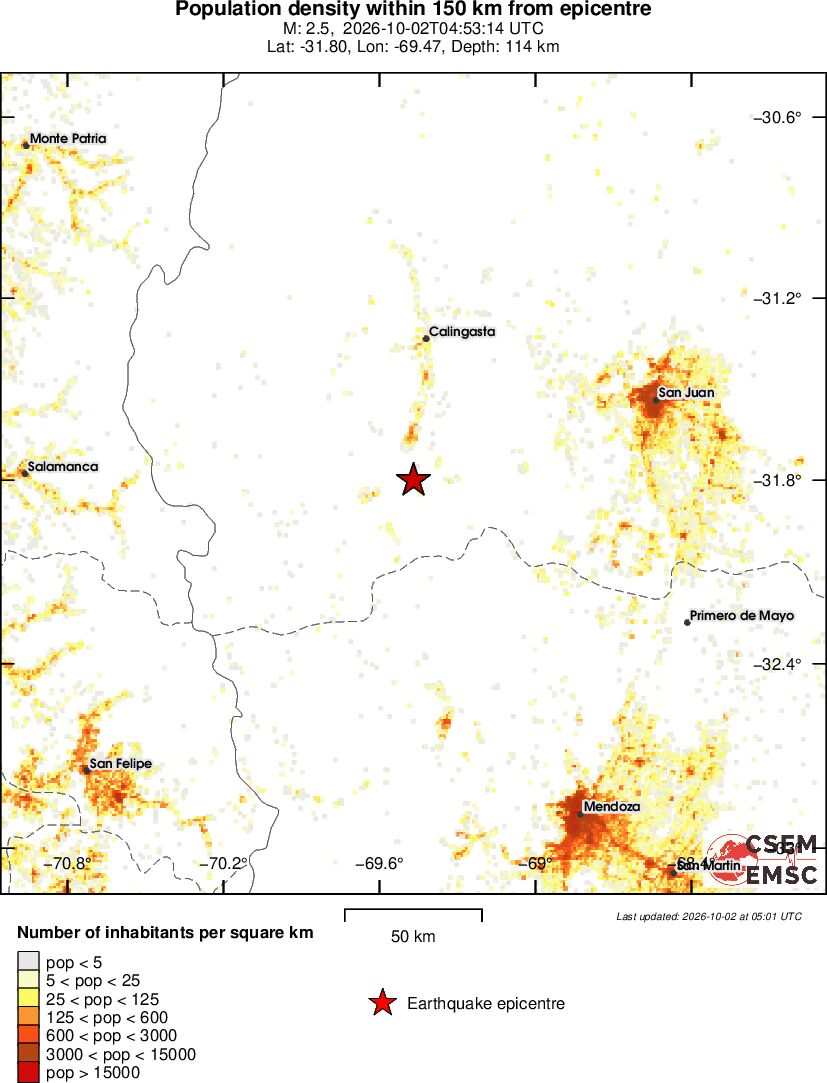 population